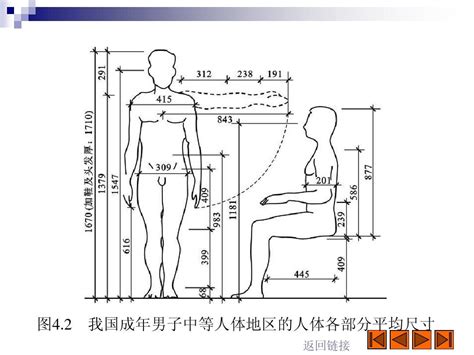 室内环境设计与人体工程学word文档在线阅读与下载无忧文档