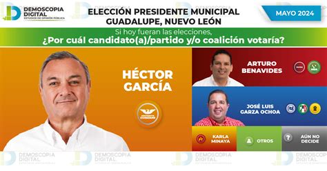 Rumbo al 2024 Elección Presidente Municipal Guadalupe NUEVO LEÓN