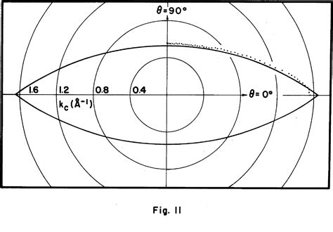 Figure Ii From Radio Frequency Size Effect Measurements In Cadmium Semantic Scholar