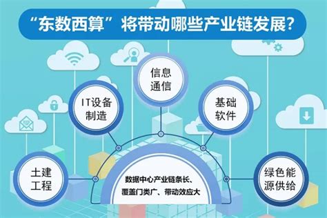 “东数西算”全面启动，多家科技巨头披露布局 讯石光通讯网 做光通讯行业的充电站