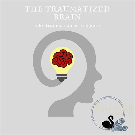 The Traumatized Brain Ptsd Triggers