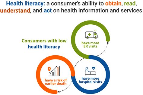 Health Literacy Innovations