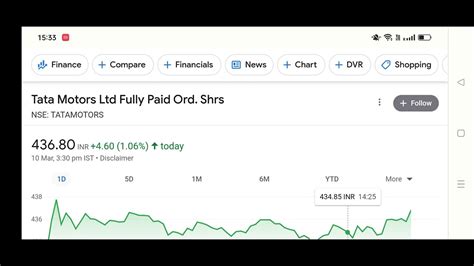 TATA MOTORS SHARE NEWS TATA MOTOR SHARE TATA MOTORS RESULT TATA