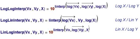 MathCAD functions perform log interpolation - EDN