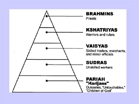 Caste System Indias Caste System What Is A