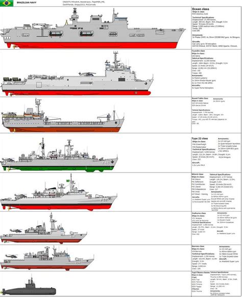 Brazilian Navy by zagoreni010 on DeviantArt Navy Coast Guard, War ...