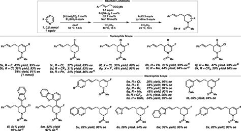 Tandem Dearomatization Enantioselective Allylic Alkylation Of Pyridines