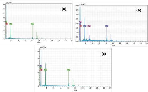 A Energy Dispersive Analysis Eds Image Of Undoped Litao3 B Ag‐ Download Scientific