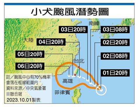 小犬轉為中颱北移 估3日發布陸上警報 寶島大小事 台灣 世界新聞網