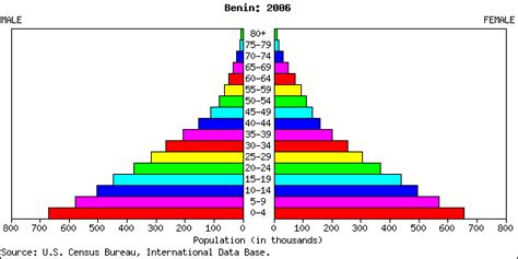 Pacess 31 Population Dynamics