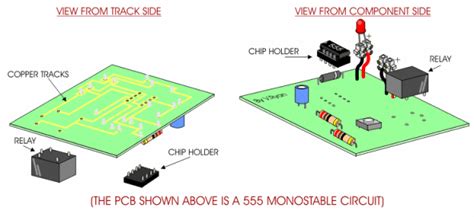 Electronics Gurukulam Introduction To Printed Circuit Board Animation