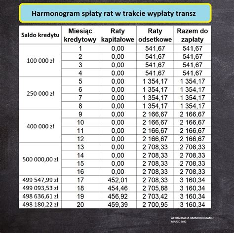 Co Wliczamy Do Minimalnego Wynagrodzenia 2023 Image To U