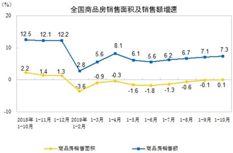 再提“房住不炒” 明年楼市政策将以微调为主 东方财富网