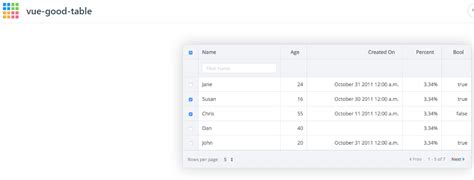 15 Bibliotecas De Tablas JavaScript Que Puede Utilizar Para Presentar