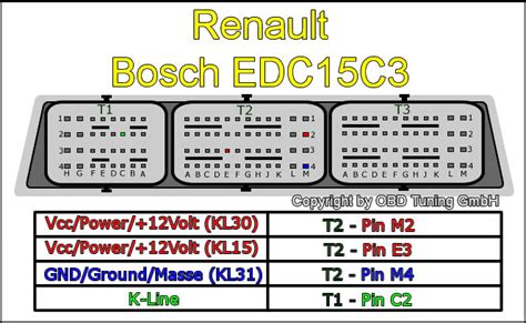 Bosch EDC 15C3 Renault OBD Technik Wiki