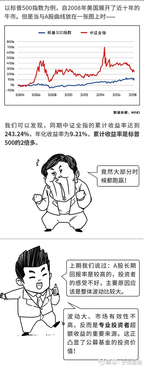 【价值之道】漫画2 A股不如美股？nonono！ 2008年金融危机之后，美国股市进入了一轮持续时间较长的牛市，而a股继续呈现较大波动。甚至有