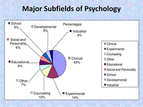 Ppt Psychology Powerpoint Presentation Free Download Id2669883