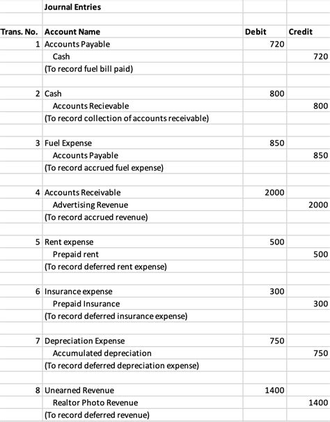 What Is The Journal Entry For Account Payable Leia Aqui What Is The