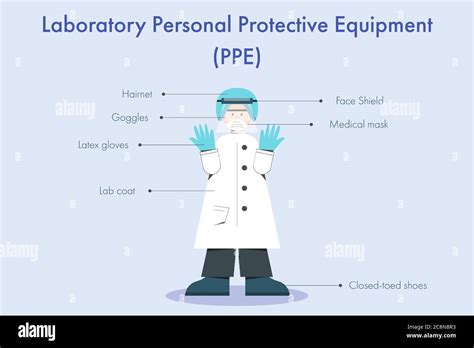 Laboratory Personal Protective Equipment Or Ppe Infographic With Flat