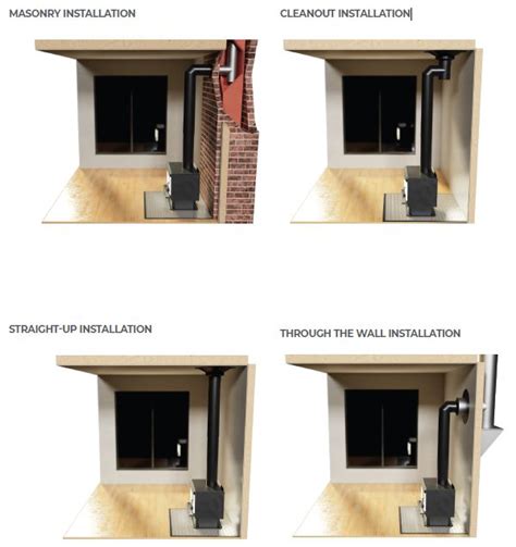 Selkirk Usp L All Fuel Double Wall Chimney Connector System User Manual