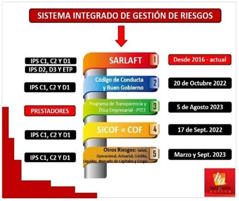 Primer programa de transparencia y ética empresarial PTEE a partir de