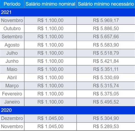 O Que A Cesta B Sica Como Quando E Porque Surgiu No Brasil Saiba