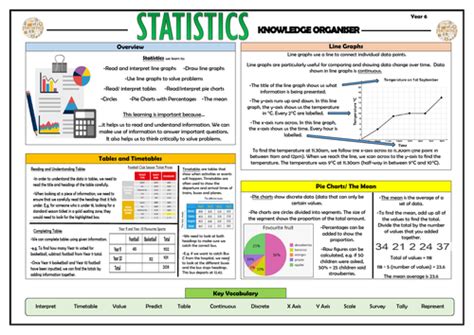 Year 6 Maths Complete Primary Knowledge Organisers Bundle Teaching