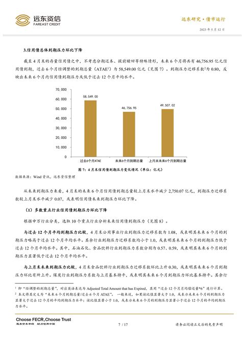 远东资信 2023年4月信用债市场运行报告：信用债净融资继续回落，二级市场收益率整体下行报告 报告厅