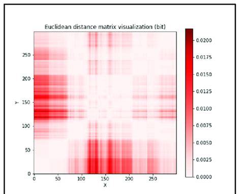 Bitcoin heat map. Bitcoin heat map. Symmetry 2022, 14, x FOR PEER ...