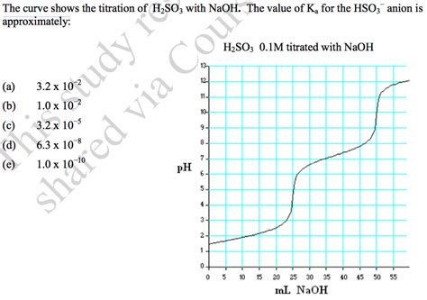 Solved The curve shows the titration of H2SO3 with NaOH. The | Chegg.com