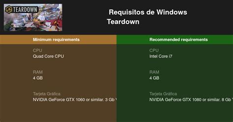 Teardown Requisitos mínimos y recomendados 2025 Prueba tu PC