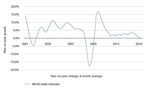 Free Trade Clingendael Strategic Monitor 2017