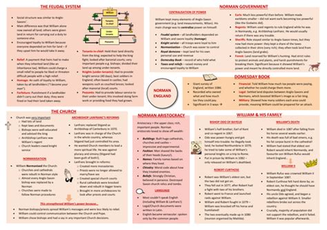 Edexcel Gcse 9 1 History Anglo Saxon And Norman England Summary Sheets