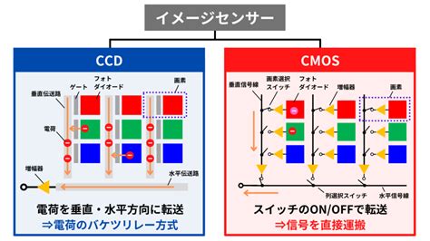 Ccdcmos Semi Journal