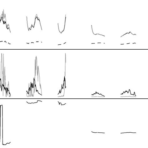 The Data As 10 Minutes Averaged Values The Upper Plot Is The Measured