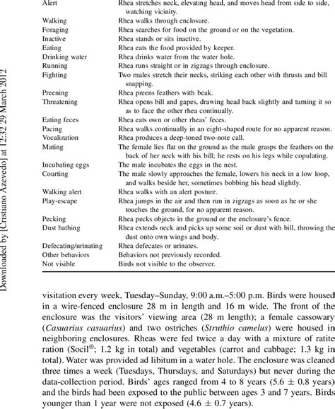 Ethogram Of The Greater Rheas Rhea Americana Rheidae Aves At Belo