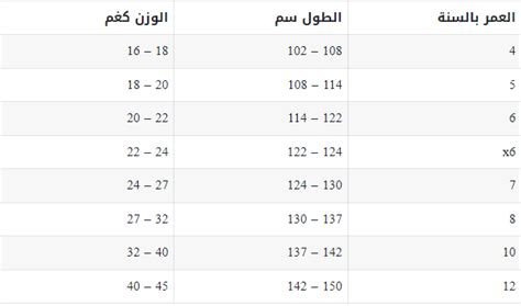 كيف تعرف مقاسات الملابس بالوزن والطول حلم العرب