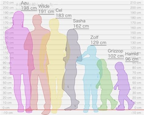 A Follow Up For My Zoscar Height Comparison Chart Image Id A Height