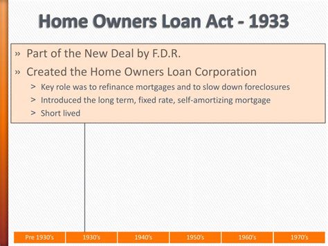 Ppt Creating The Secondary Mortgage Market Powerpoint Presentation