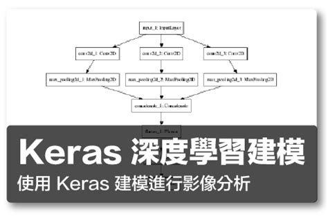 Ai醫學影像分析實作直播學程 緯育tibame 提拔我的學習力 提升職場競爭力