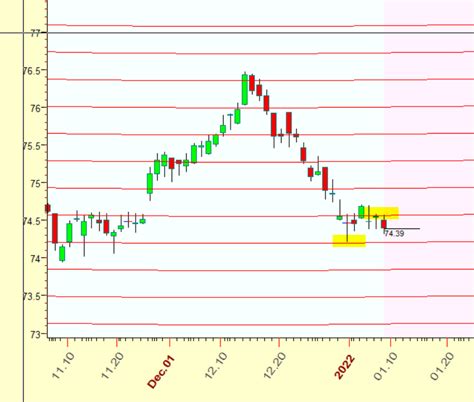 Usd Inr Trading Complete Trading Strategy Bramesh S Technical Analysis