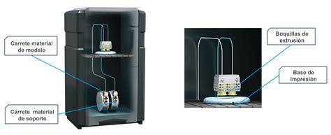 Todos sobre la Tecnología de Impresión 3D FDM