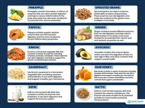 10 Enzyme-Rich Foods to Add to Your Diet for Better Digestion and ...