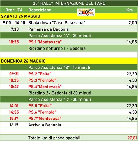 Rally Del Portogallo