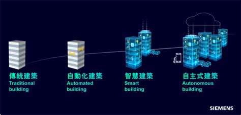 西門子ecodomus建築數位分身，助攻企業數位轉型，加速esg永續發展ibt數位建築雜誌智慧建築與建材專業雜誌