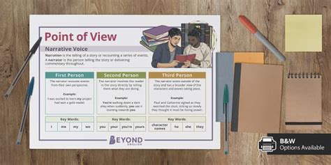 Point Of View Display Poster Hecho Por Educadores