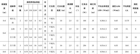 路灯间距统计表word文档在线阅读与下载免费文档