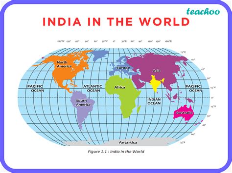 India Size And Location Location Geography Class 9 Teachoo