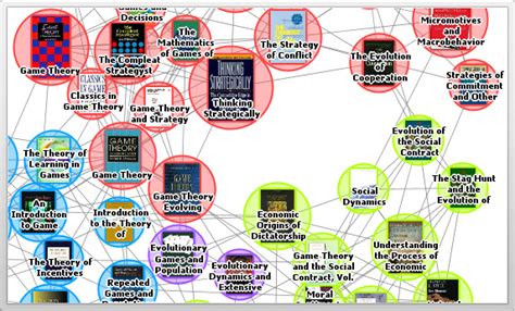 Touchgraph Game Theory