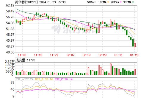 英华特股票数据资料信息 — 东方财富网